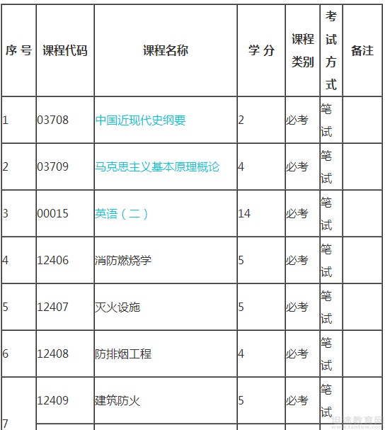 自学考试须知