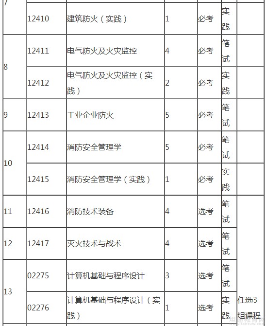 自学考试须知