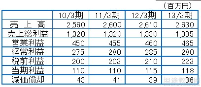 日语学习