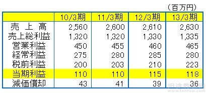 日语学习