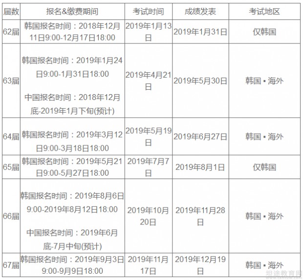 韩语考试报名