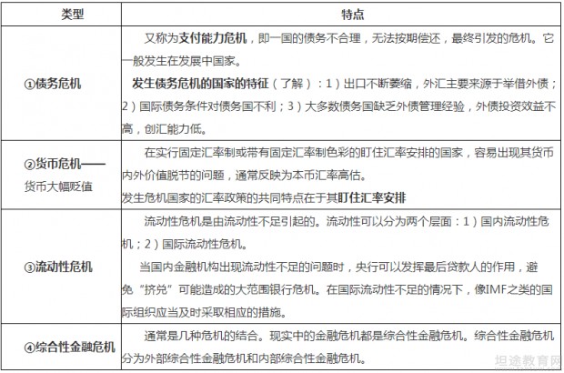 经济师考试知识点