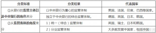 经济师考试知识点