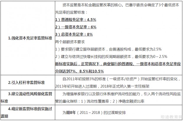 经济师考试知识点