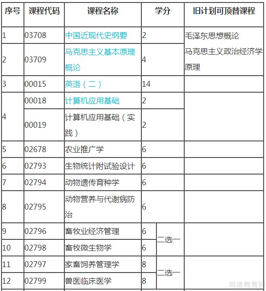 自考考试专业