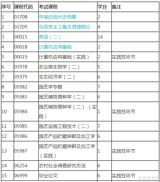 自考考试专业