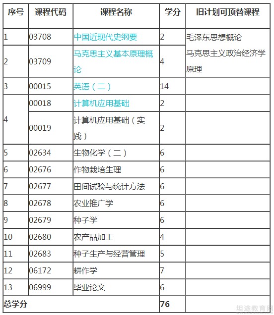 自考考试专业