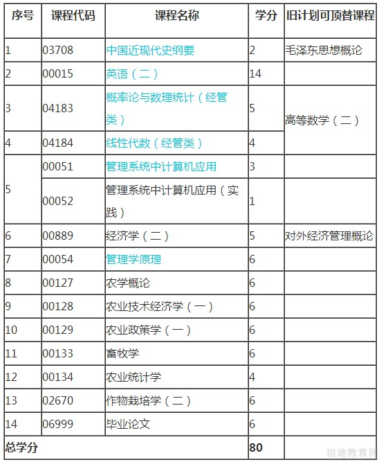 自考考试专业