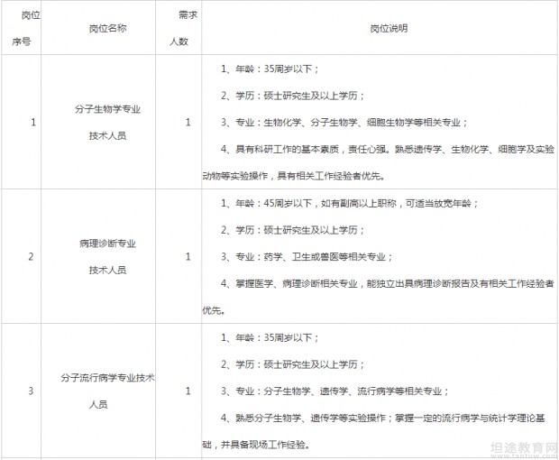 事业单位招聘