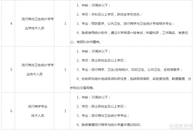 事业单位招聘