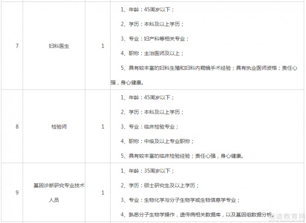 事业单位招聘