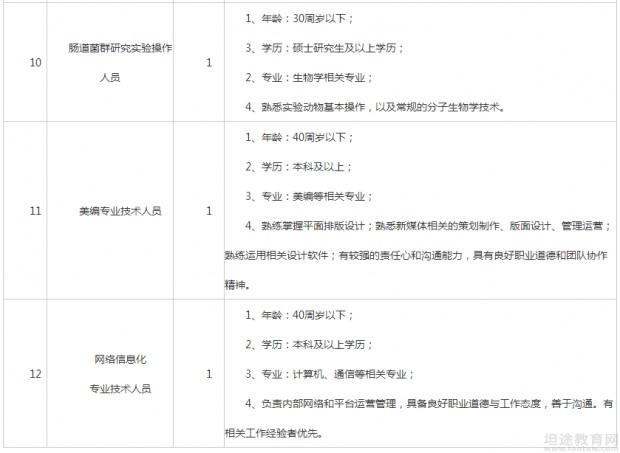 事业单位招聘