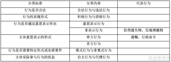 初级会计职称知识点