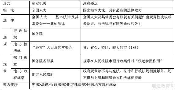 初级会计职称知识点