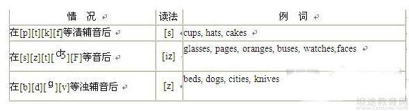 中考知识点