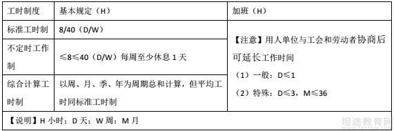 初级会计职称知识点