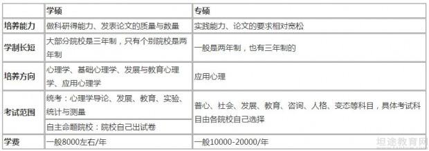 考研知识点