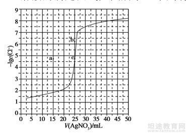 高考真题