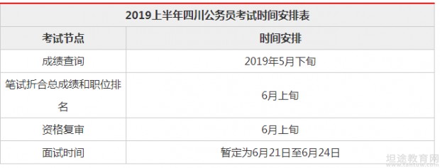 地方公务员考试成绩