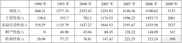 事业单位考试模拟题