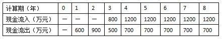 2019年一级建造师考试