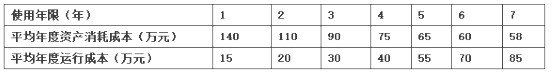 2019年一级建造师考试