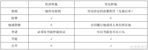 初级会计职称考试知识点