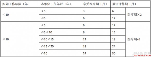 初级会计职称考试知识点