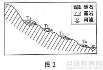 高考真题