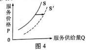 高考真题