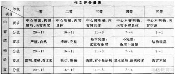 成人高考真题