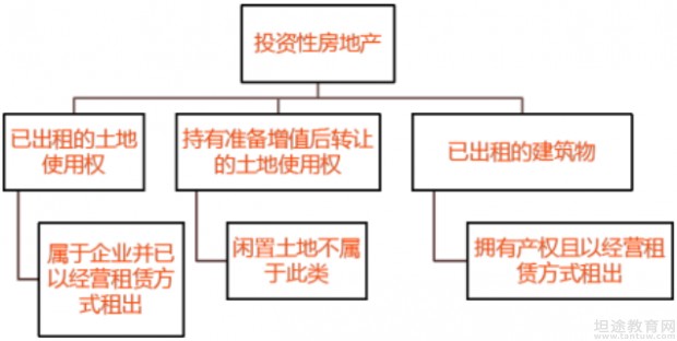 中级会计职称考试知识点讲解