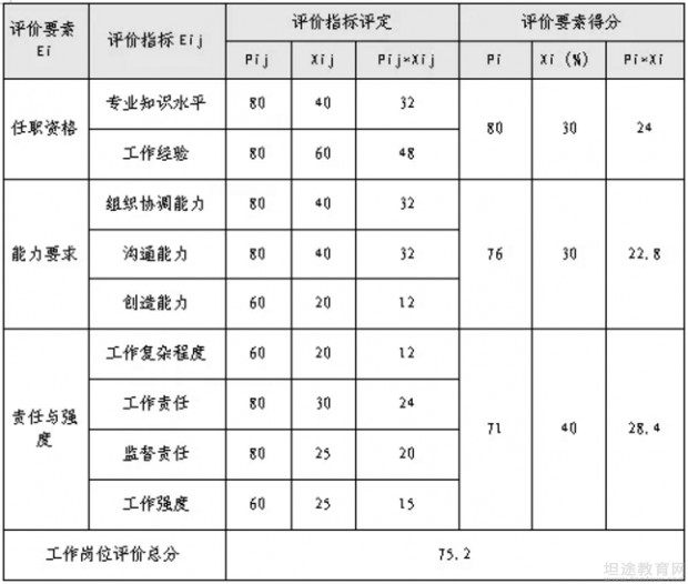 人力资源管理师考试真题及答案