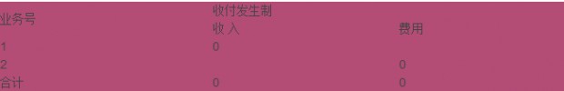 自学考试考点解析