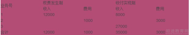 自学考试考点解析