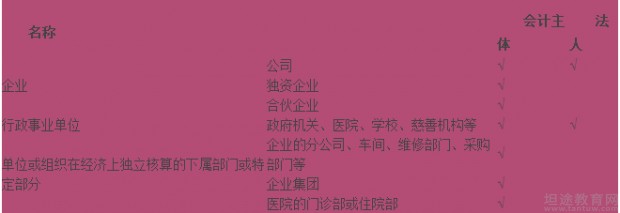 自学考试考点解析