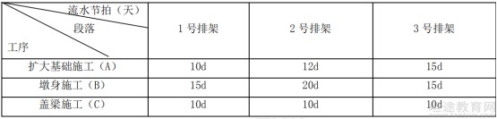 二级建造师案例题材