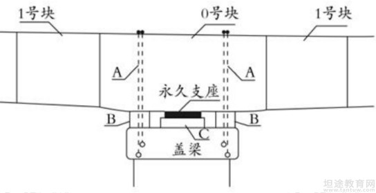 二级建造师考试试题