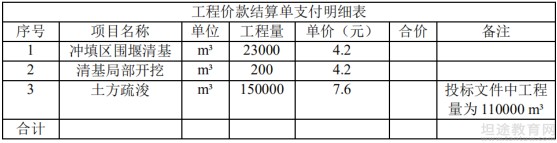 二级建造师考试试题