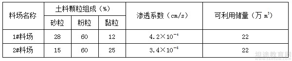 二级建造师考试真题及答案