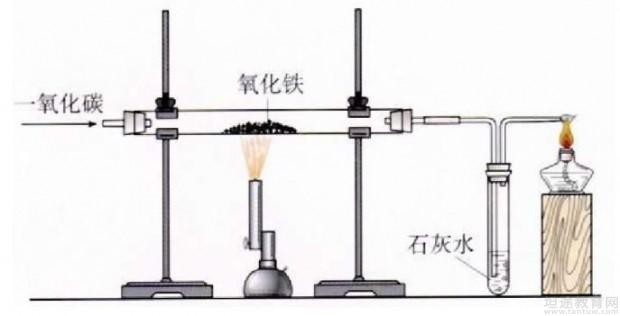 中考知识点复习