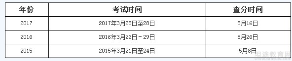 计算机等级考试成绩查询