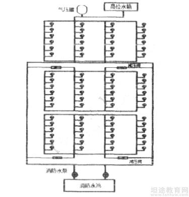 一级消防工程师案例分析试题