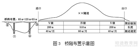 二级建造师考试真题答案