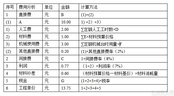 二级建造师考试试题