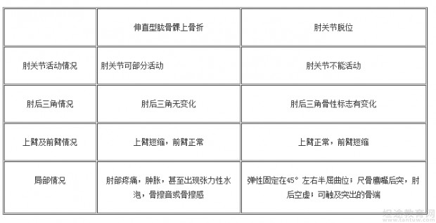 自学考试知识点分享