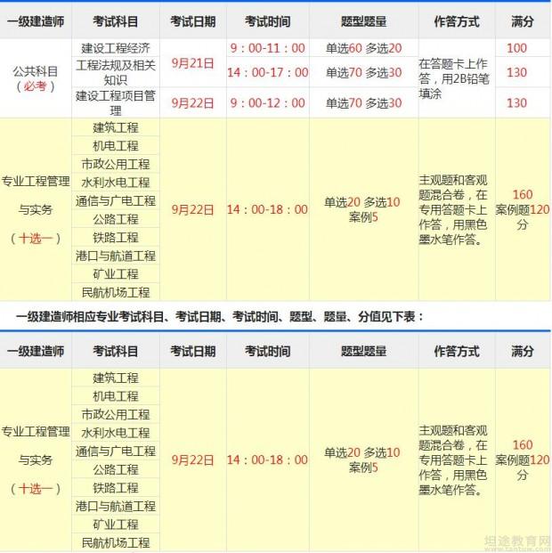 一级建造师考试报考条件