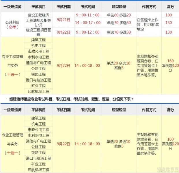 一级建造师考试报考条件