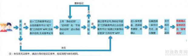 自学考试报名时间