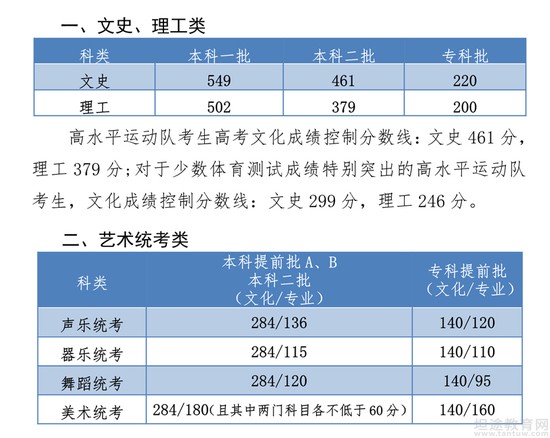 高考考试分数线